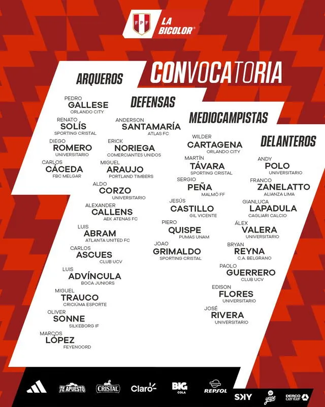 Primera lista de convocados de Jorge Fossati como DT de la selección peruana. Foto: La Bicolor  