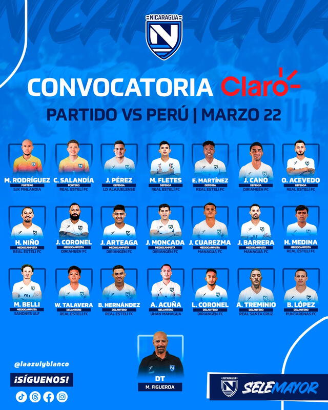 Lista de convocados del conjunto nicaragüense. Foto: selección de Nicaragua 