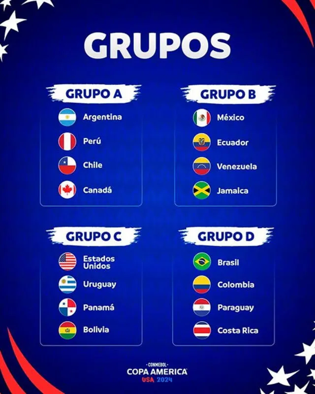 Grupos confirmados del torneo. Foto: Copa América 