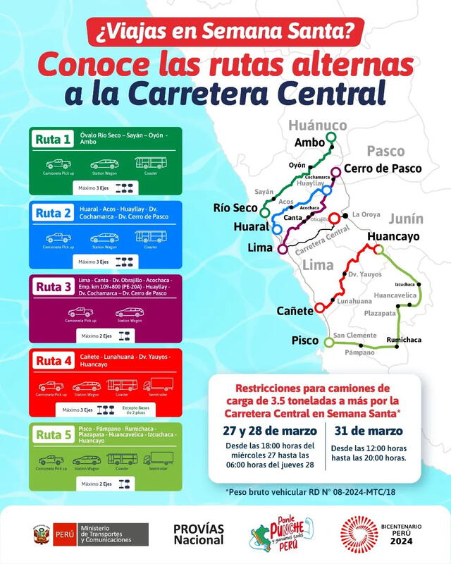  Conoce las 5 rutas alternas. Foto: MTC    