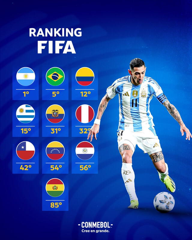 Puestos sudamericanos. Foto: FIFA   