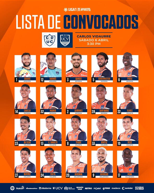 Lista de convocados del club trujillano. Foto: UCV   