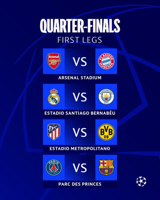 Así se jugará la ida de los cuartos de final del torneo. Foto: UEFA Champions League   