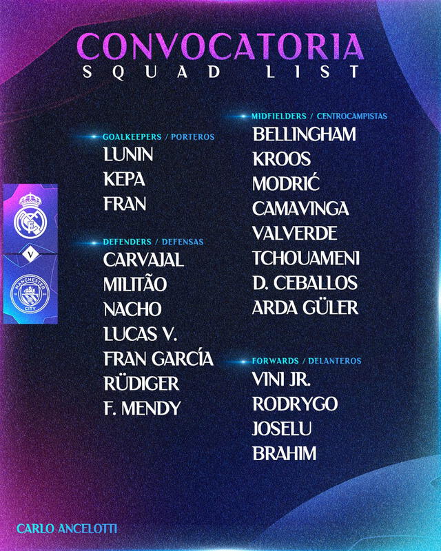Lista de convocados ante Manchester City. Foto: Real Madrid CF 