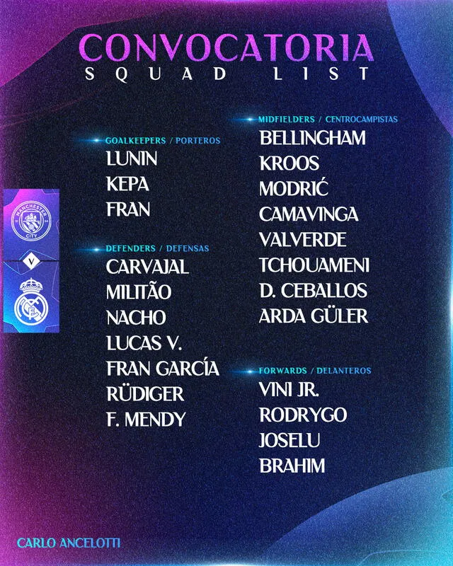 Lista de jugadores convocados del Real Madrid para enfrentar al Manchester City. Foto: Real Madrid C.F.   