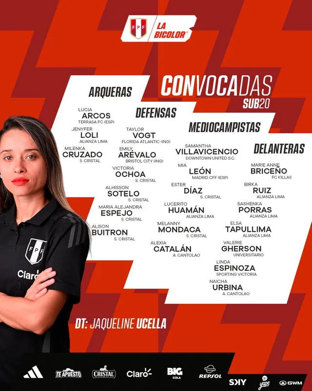 Convocadas de la selección peruana para el Sudamericano Femenino sub-20 2024. Foto: Twitter/La Bicolor. 