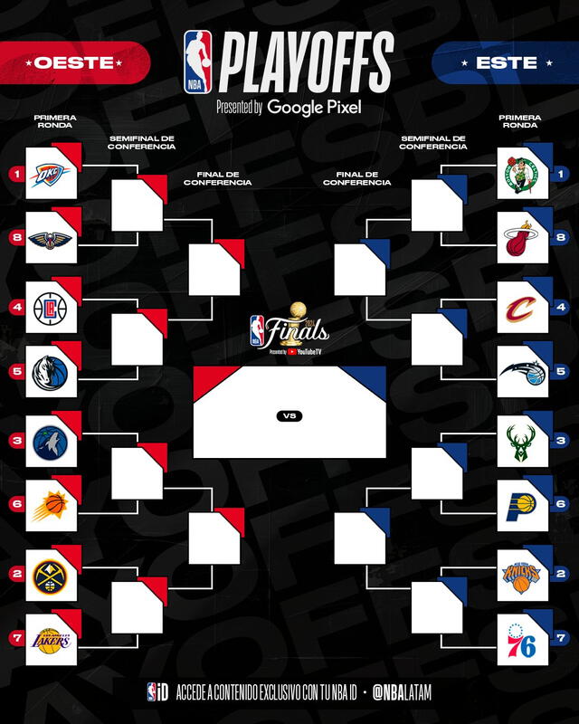 Así quedaron los cuces de los playoffs. Foto: NBA Latam   