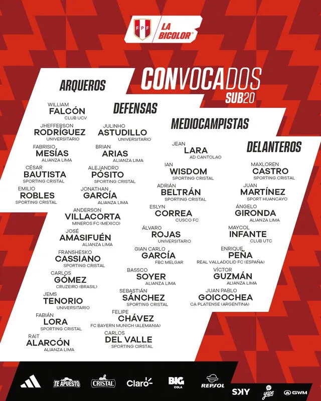  Convocados de la selección peruana sub-20 para los amistosos ante Costa Rica. Foto: Twitter/La Bicolor. 