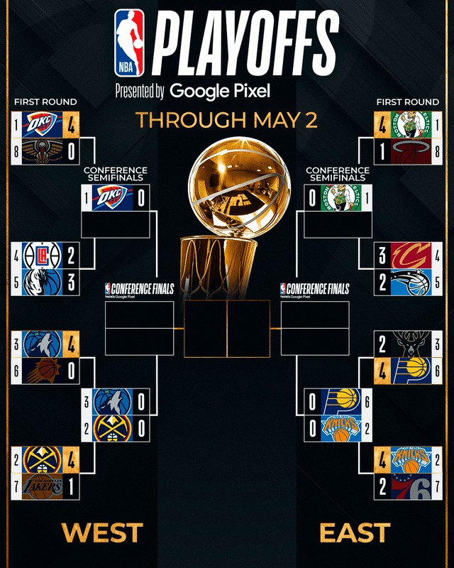 Así marchan las series en la primera ronda de los Playoffs de la NBA 2024. Foto: NBA   