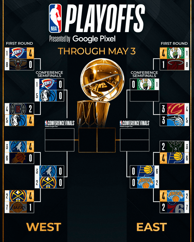 Llaves de los NBA Playoffs 2024. Foto: NBA   