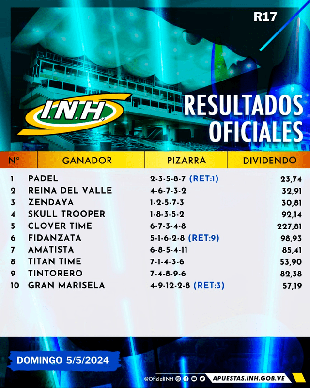 Resultados de La Rinconada HOY, domingo 5 de mayo. Foto: INH   