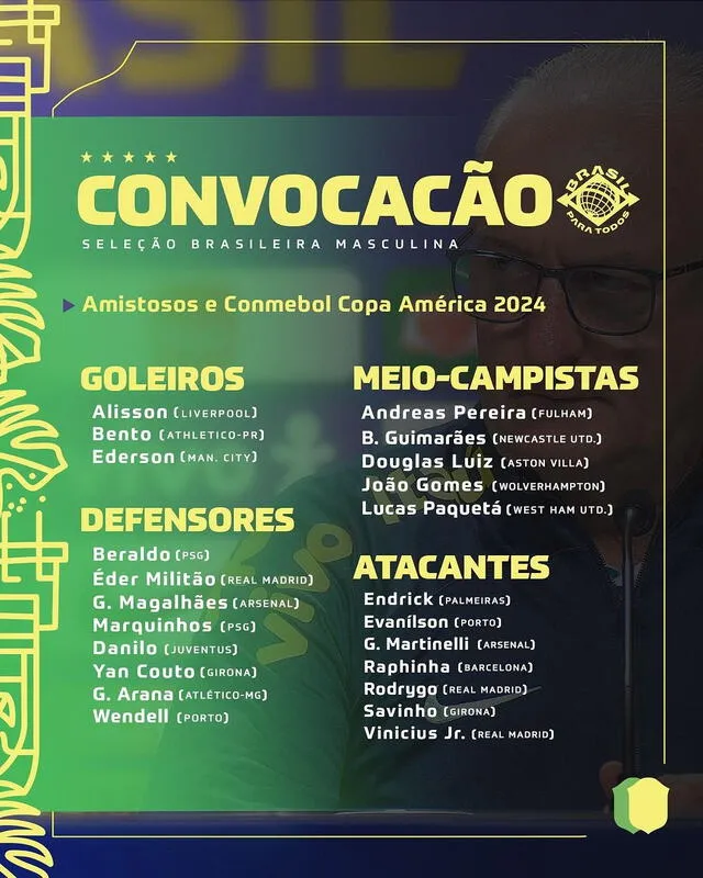 Lista de convocados. Foto: Selección Brasil   