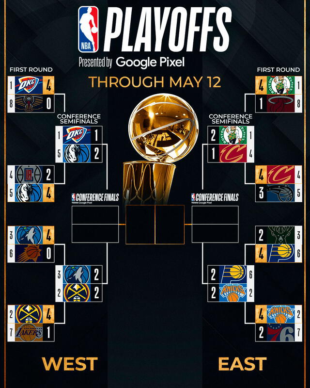  Llaves de los NBA Playoffs 2024. Foto: NBA   