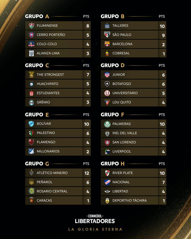 Copa Libertadores EN VIVO tabla de posiciones en la fecha 5 y