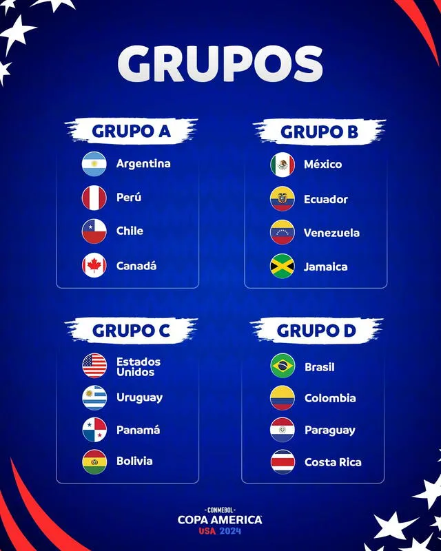 Distribución de las 16 selecciones participantes en los cuatro grupos del torneo. Foto: Conmebol Copa América  