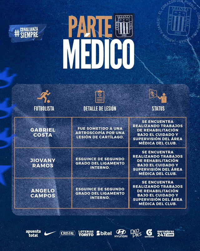 Parte médico del cuadro íntimo. Foto: Alianza Lima   