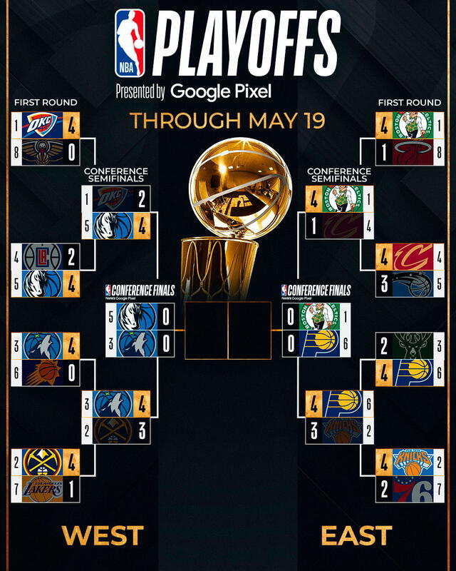 Cuadro de los NBA Playoffs 2024. Foto: NBA   