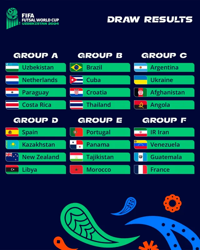 Grupos del Mundial de Futsal 2024. Venezuela se ubica en el grupo F. Foto: FIFA   