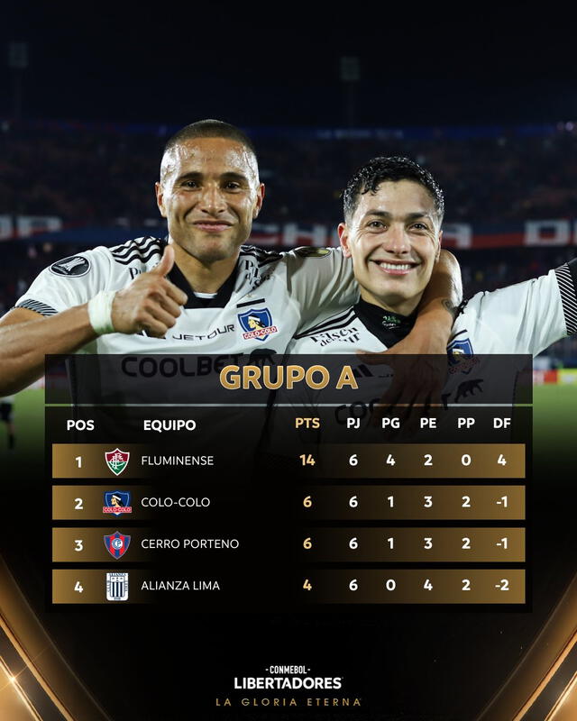 Así quedó el Grupo A en la fase de grupos de la Copa Libertadores 2024. Foto: Conmebol Libertadores   