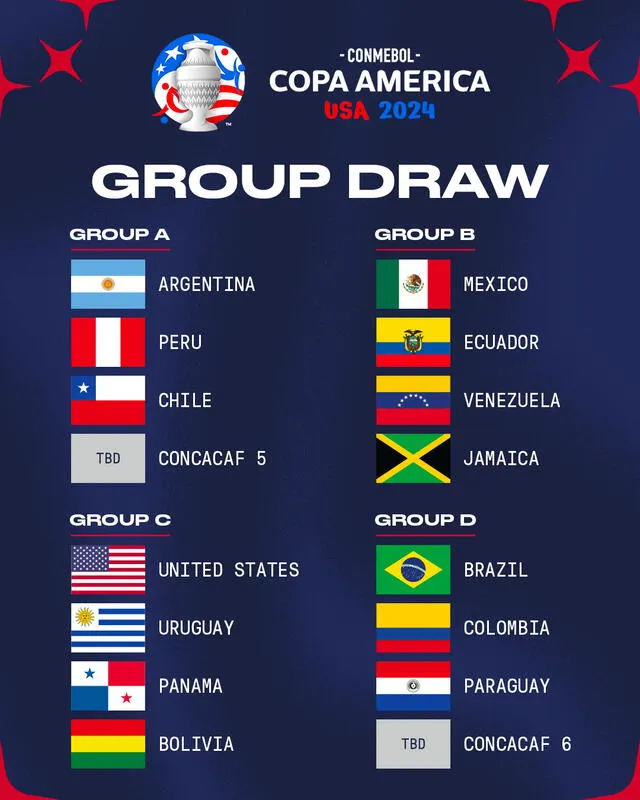  Fixture de la Copa América 2024. Foto: Copa América 