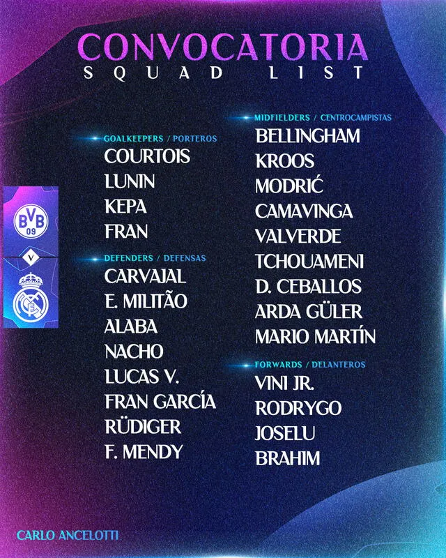 Estos son los 25 jugadores convocados por el entrenador Carlo Ancelotti. Foto: Real Madrid   