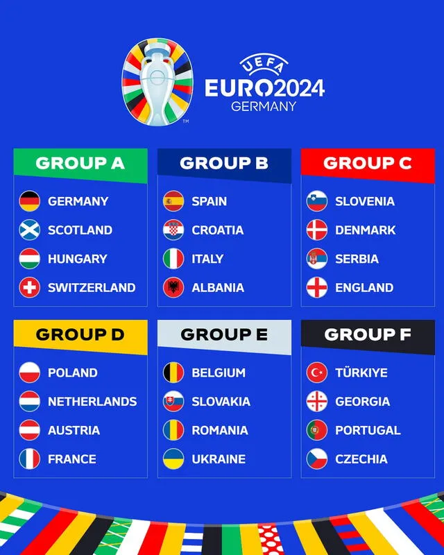 Grupos confirmados del torneo. Foto: Eurocopa   