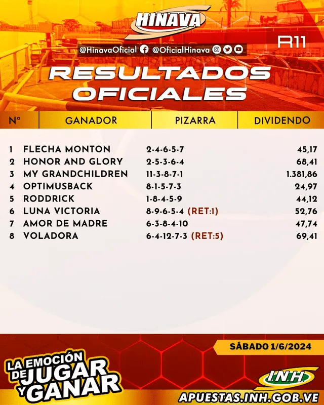 Resultados del Hipódromo de Valencia HOY, 1 de junio. Foto: INH   