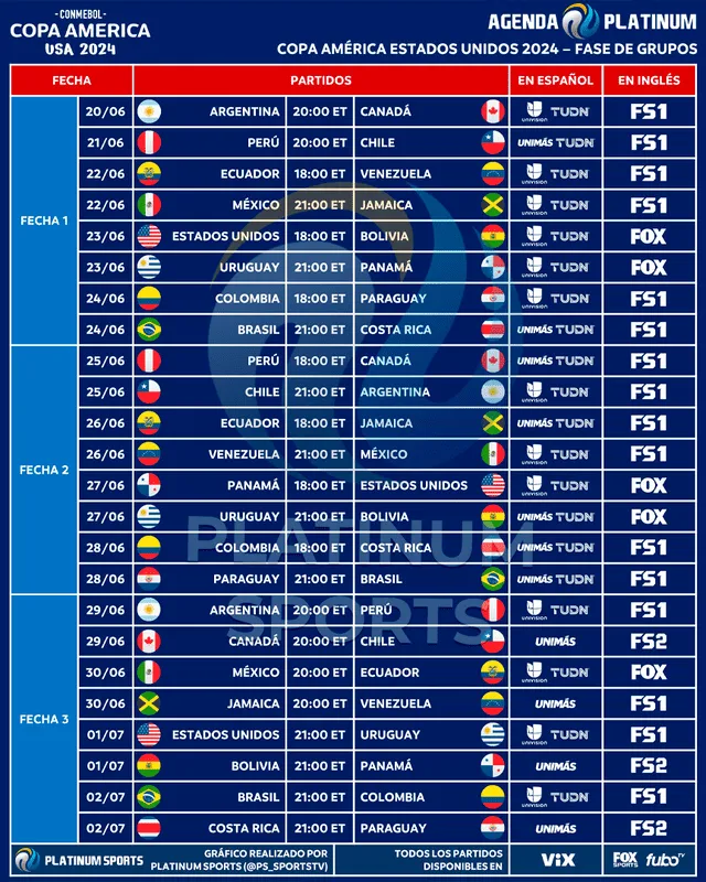 Calendario de transmisiones por TV de la Copa América 2024 en Estados Unidos. Foto: Platinum Sports / X   