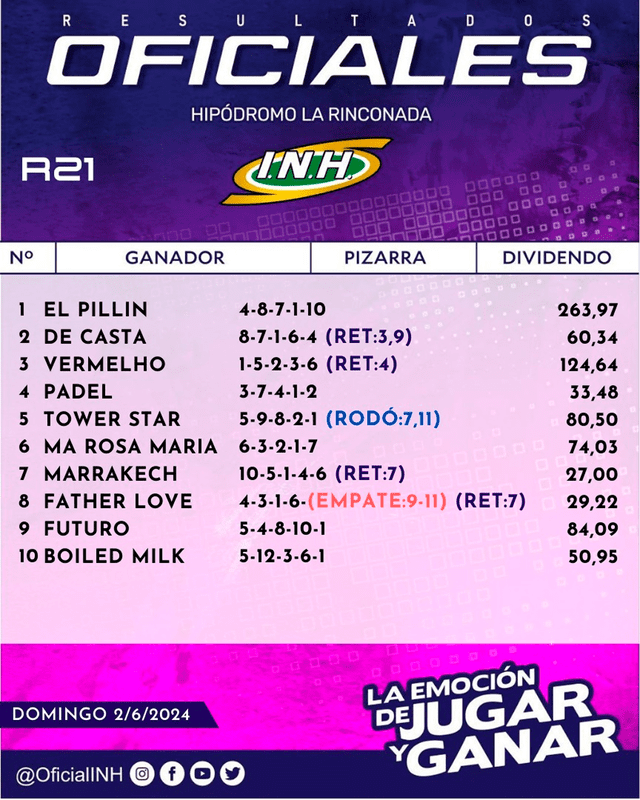 Resultados del 5y6 de La Rinconada HOY, 2 de junio. Foto: INH   