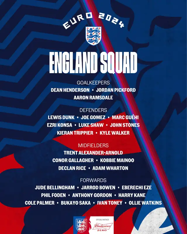 Lista de convocados de los Three Lions. Foto: Inglaterra Lista de convocados de los Three Lions. Foto: Inglaterra