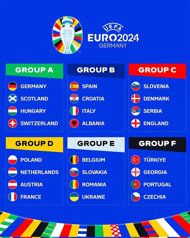 Grupos de la Eurocopa 2024. Foto: UEFA   