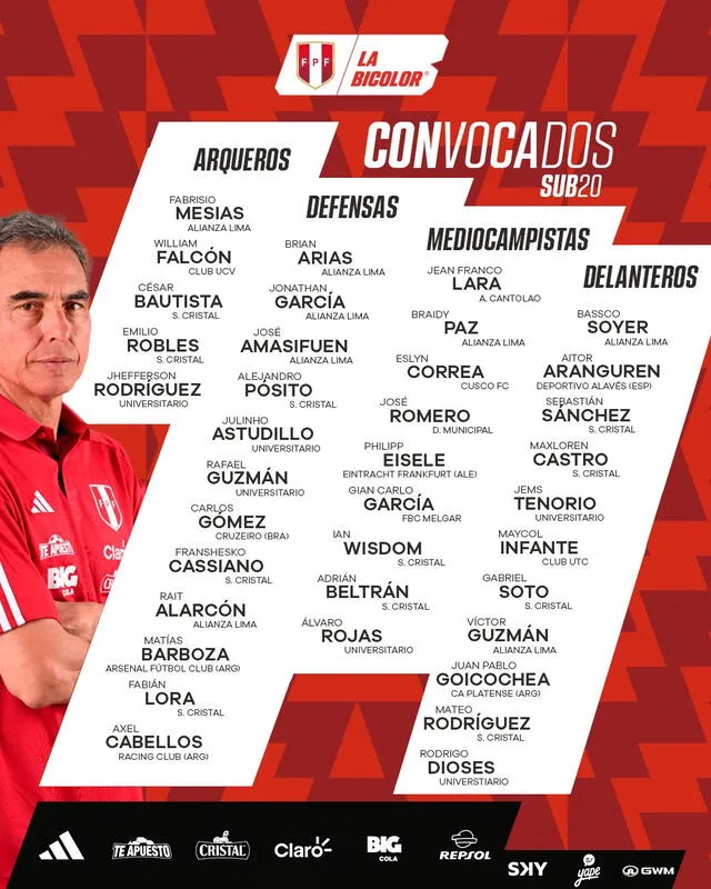  Convocados a la selección peruana sub-20 para el próximo microciclo. Foto: La Bicolor  