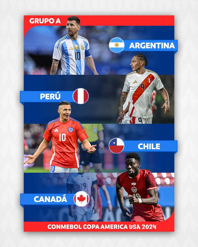  Chile y Perú son parte del Grupo A de la Copa América, el cual comparten con Argentina y Canadá. Foto: Instagram @copaamerica    