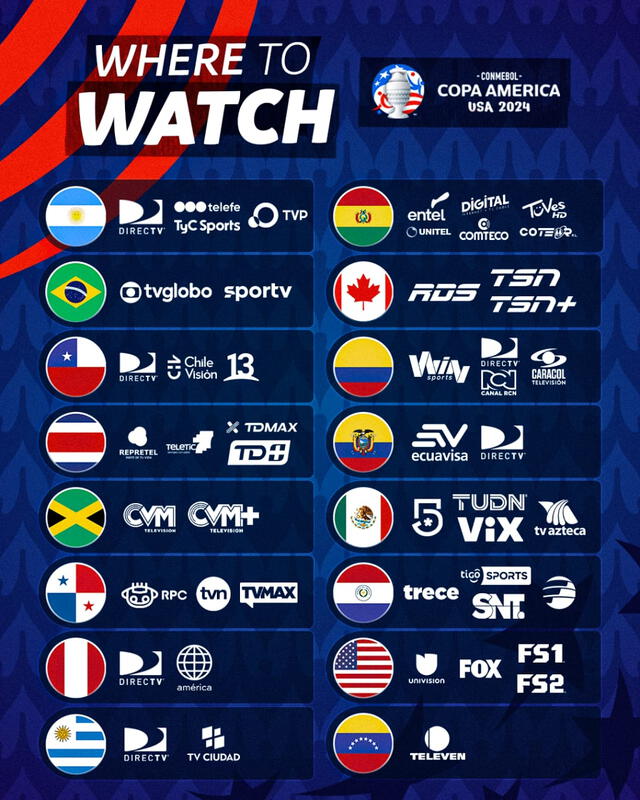 Canales en los cuales se podrá disfrutar los partidos de la Copa América. Foto: Conmebol   