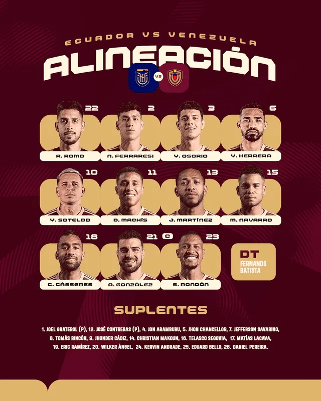 Alineación de Venezuela. Foto: FVF   