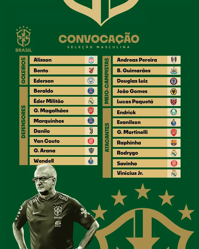 Lista de convocados de Brasil. Foto: CBF 