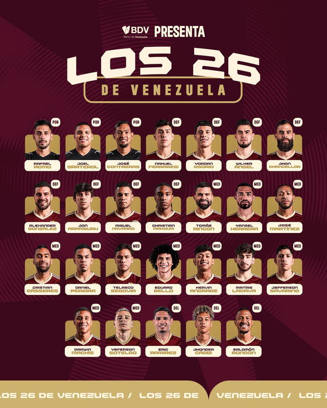 Alineación de Venezuela vs México