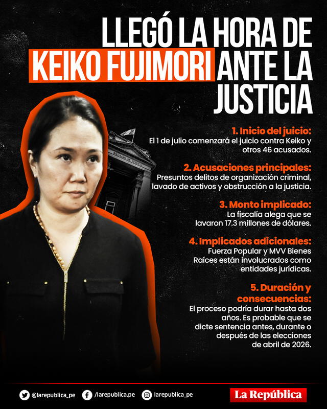 El juicio contra Keiko Fujimori iniciará el 1 de julio.   