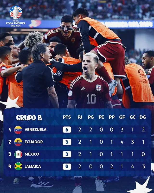 Junto a Argentina, Uruguay y Colombia, la Vinotinto ha ganado todos sus cotejos. Foto: Copa América 