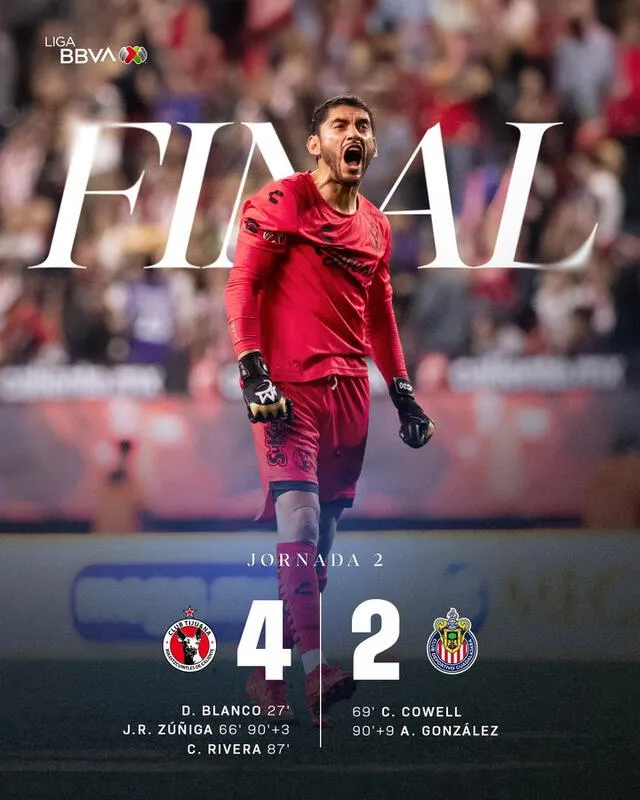 Resultado Xolos vs Chivas | Jornada 2 Liga MX