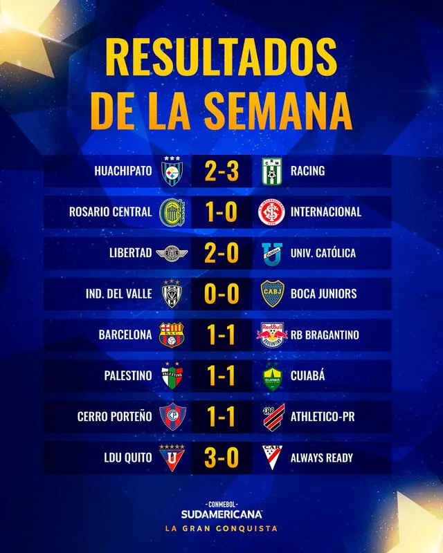 Así quedaron los juegos de ida en estos playoffs a octavos de final. Foto: Conmebol Sudamericana   