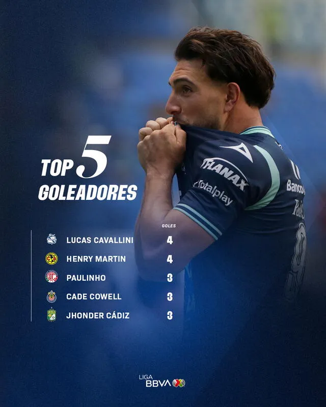 Tabla de goleadores tras el final de la jornada 4. Foto: @LigaBBVAMX   