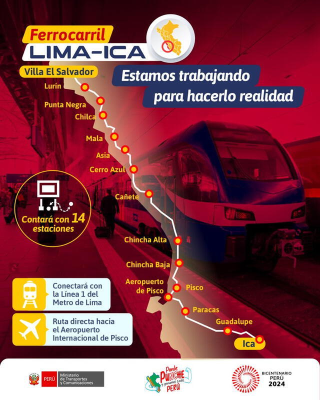 Mapa del tren de Ica a Lima según imagen publicada por el Ministerio de Transportes y Comunicaciones. Foto: MTC   