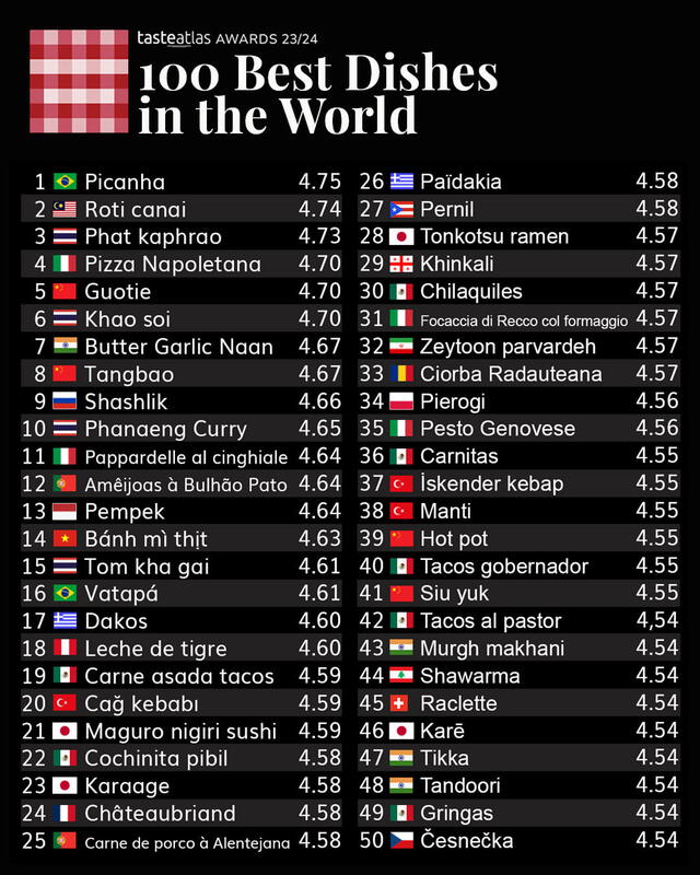 Los 50 mejores platillas del mundo según Taste Atlas: Taste Atlas/X   