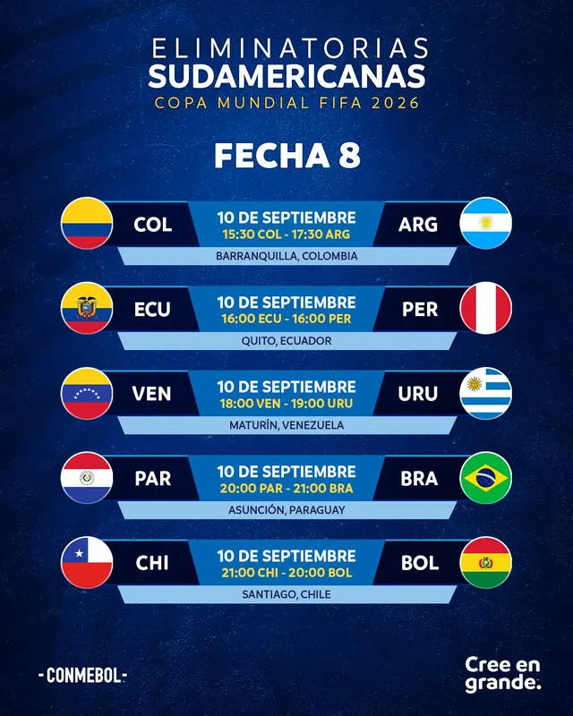  Cronograma de la fecha 8 para las Eliminatorias al Mundial 2026. Foto: CONMEBOL   