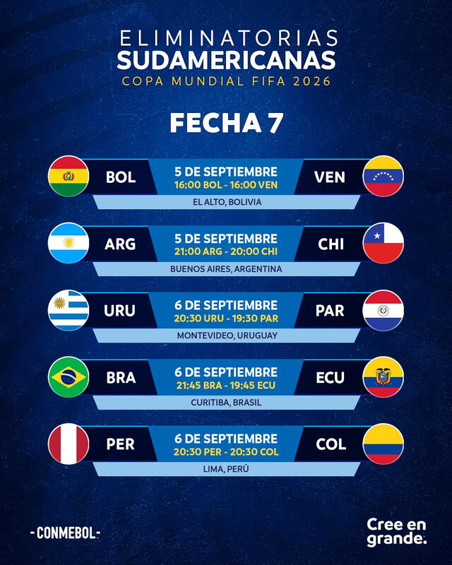  Cronograma de la fecha 7 para las Eliminatorias al Mundial 2026. Foto: CONMEBOL   