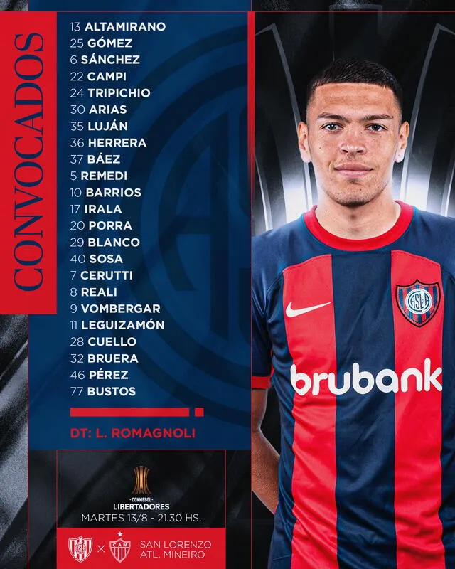 Esta es la lista de convocados de San Lorenzo para la ida. Foto: San Lorenzo   