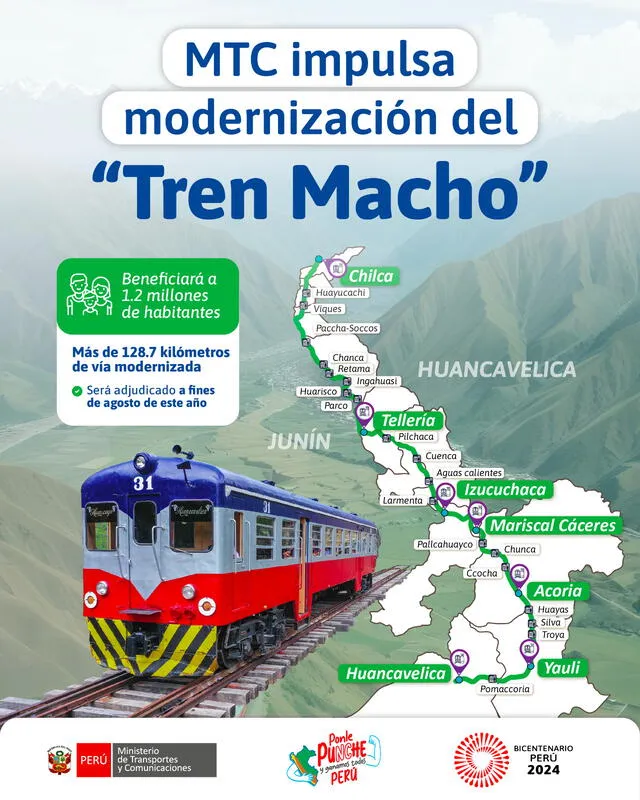 Ferrocarril es un importante megaproyecto del MTC. Foto: MTC   