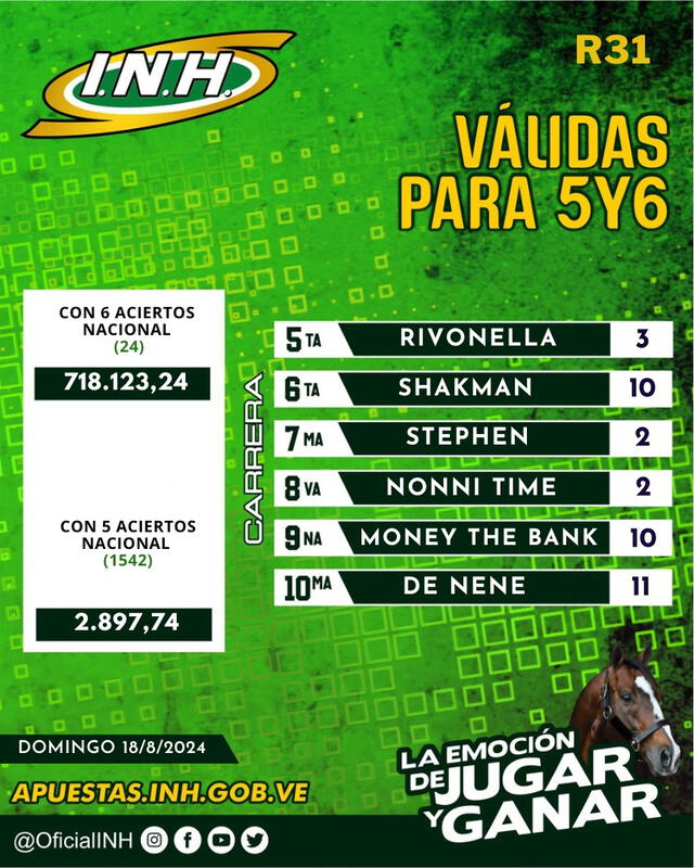 Caballos ganadores del 5y6. Foto: INH   