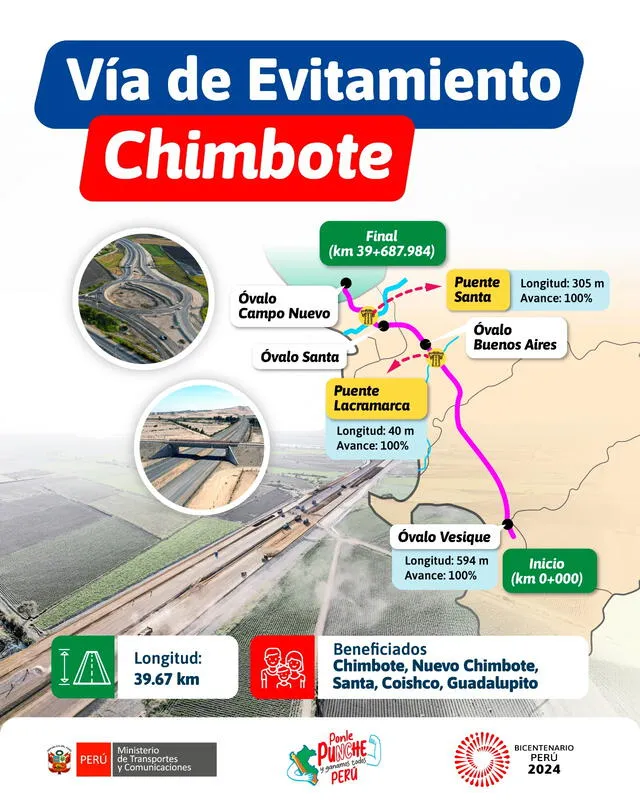 Ruta de la Vía de Evitamiento Chimbote. Foto: MTC   